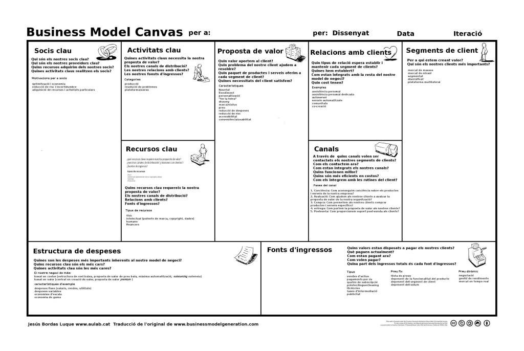 model-canvas